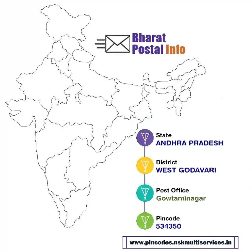 ANDHRA PRADESH-WEST GODAVARI-Gowtaminagar-534350